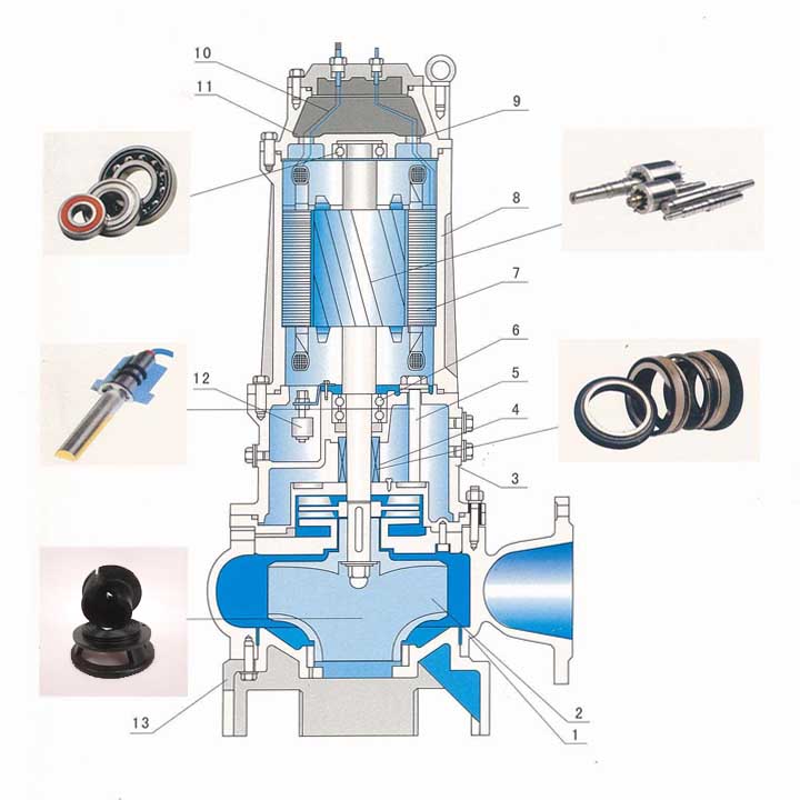 AS潛水排污泵結(jié)構(gòu)圖