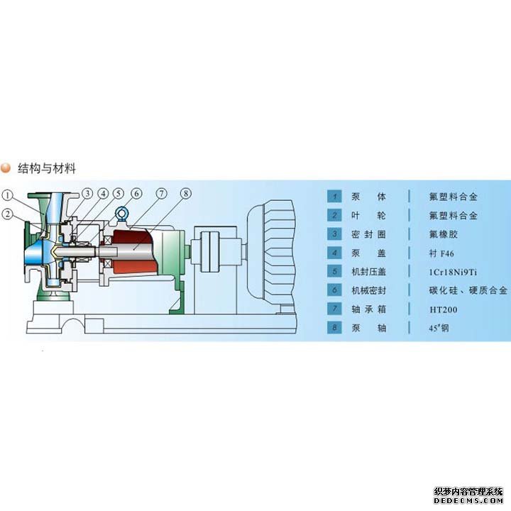 IHF離心泵結構