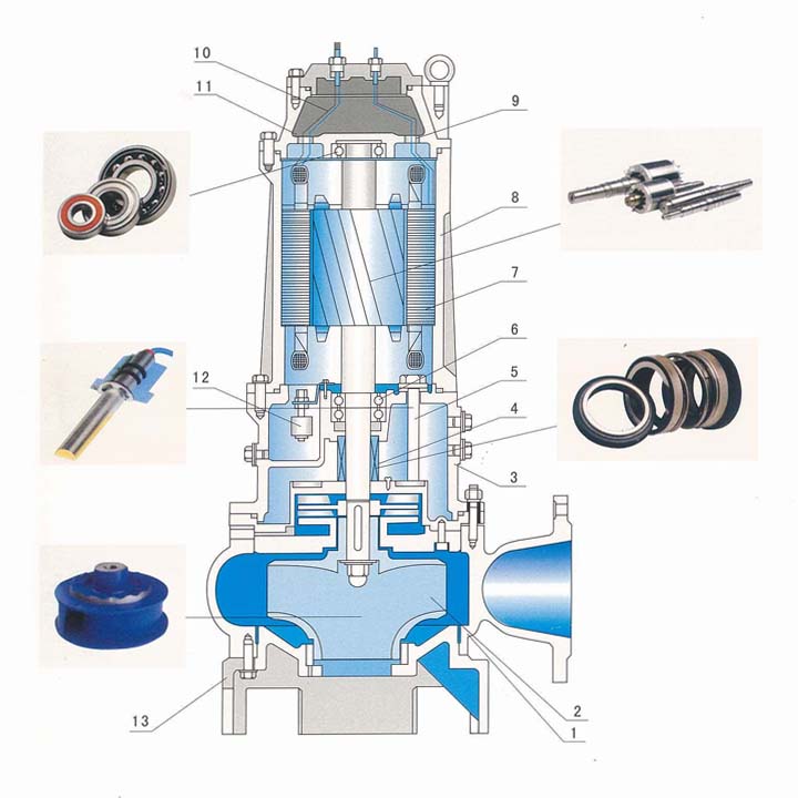 QWP不銹鋼潛水排污泵結(jié)構(gòu)圖