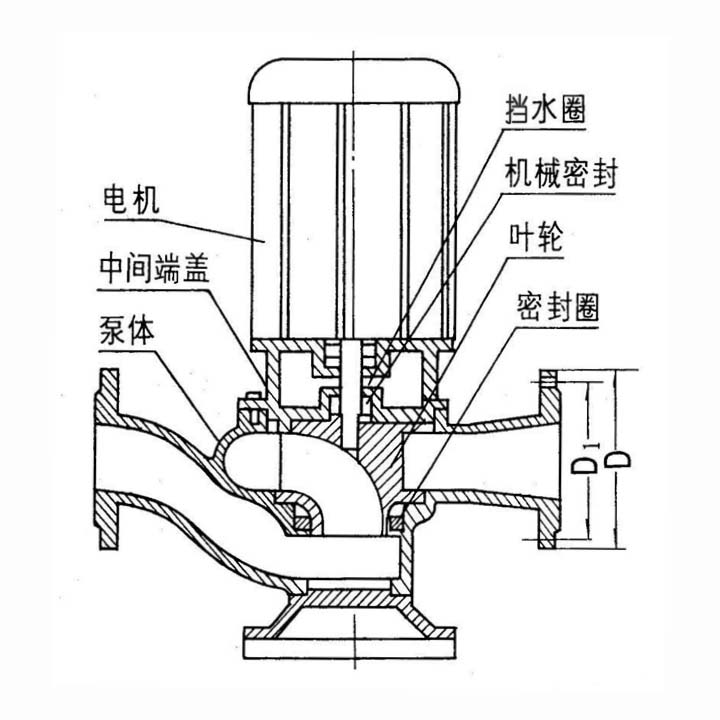 50GW40-15-4管道污水泵