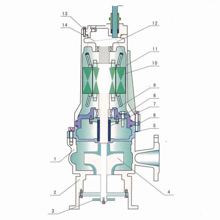 攪勻式潛水排污泵結構圖
